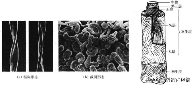 纯棉童装批发-童装买什么材质的好啊？