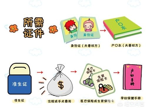 童泰婴儿护肤产品好不好-生孩子的东西在怀孕期间怎么准备？