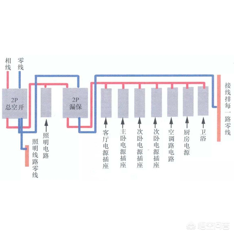常见家用大功率电器电路图纸-电器的普工是做什么的？