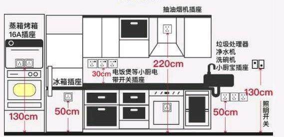 大功率用电器可以用两孔插座吗视频-10a的单相电源插座？