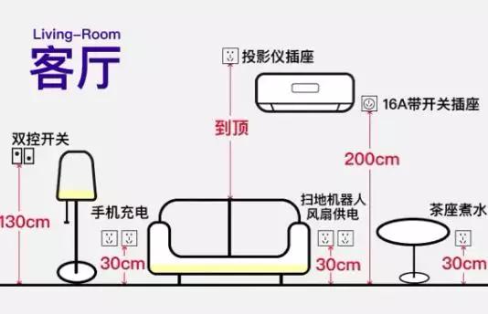 大功率用电器可以用两孔插座吗视频-10a的单相电源插座？