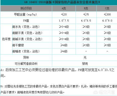 童泰衣服尺码对照表图-童泰衣服的质量？