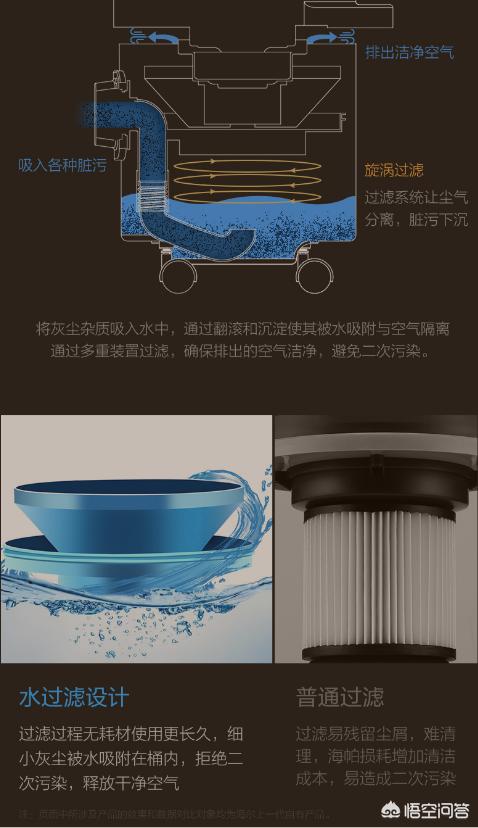 家用多大功率吸尘器合适呢视频-小米手持吸尘器1c好用吗？