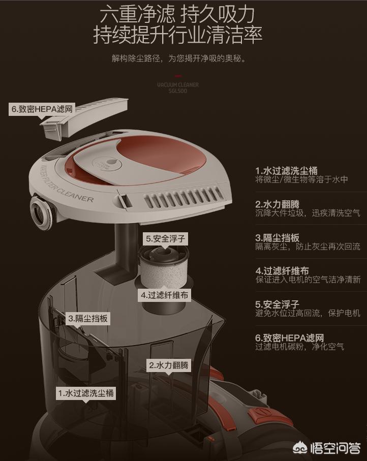 家用多大功率吸尘器合适呢视频-小米手持吸尘器1c好用吗？