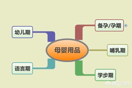 童泰婴儿护肤产品好用吗-哪些母婴用品是必买的？宝妈们知道吗？