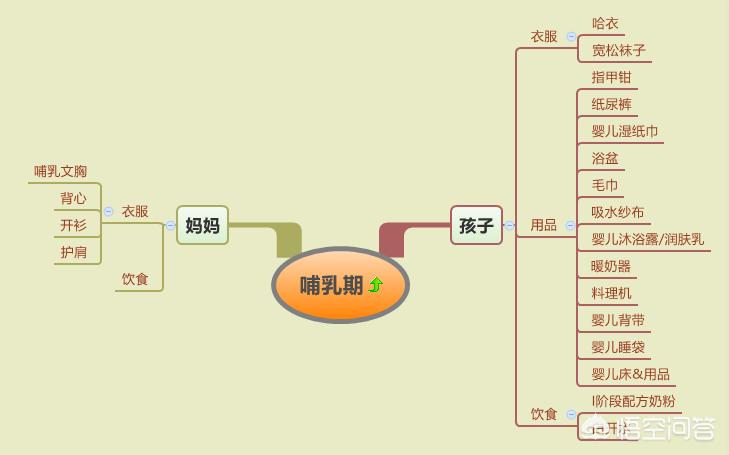 童泰婴儿护肤产品好用吗-哪些母婴用品是必买的？宝妈们知道吗？