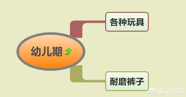 童泰婴儿护肤产品好用吗-哪些母婴用品是必买的？宝妈们知道吗？