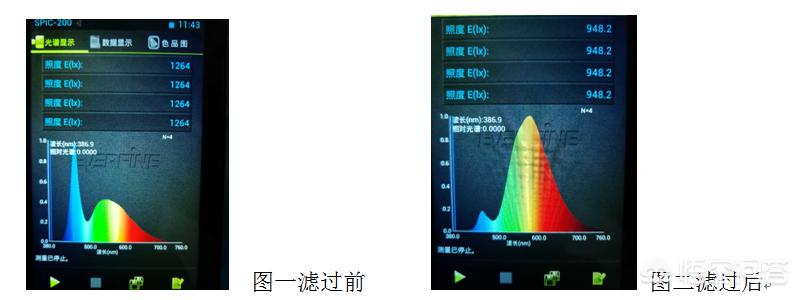 护眼仪器有用吗-一生光明护眼仪效果到底怎么样？