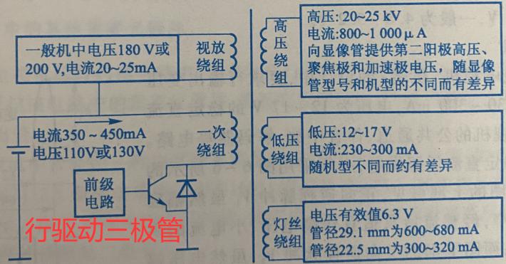 大功率电阻一般采用什么插-为什么控制柜要用大功率线绕电阻器？
