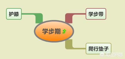 童泰婴儿护肤产品好吗-哪些母婴用品是必买的？宝妈们知道吗？