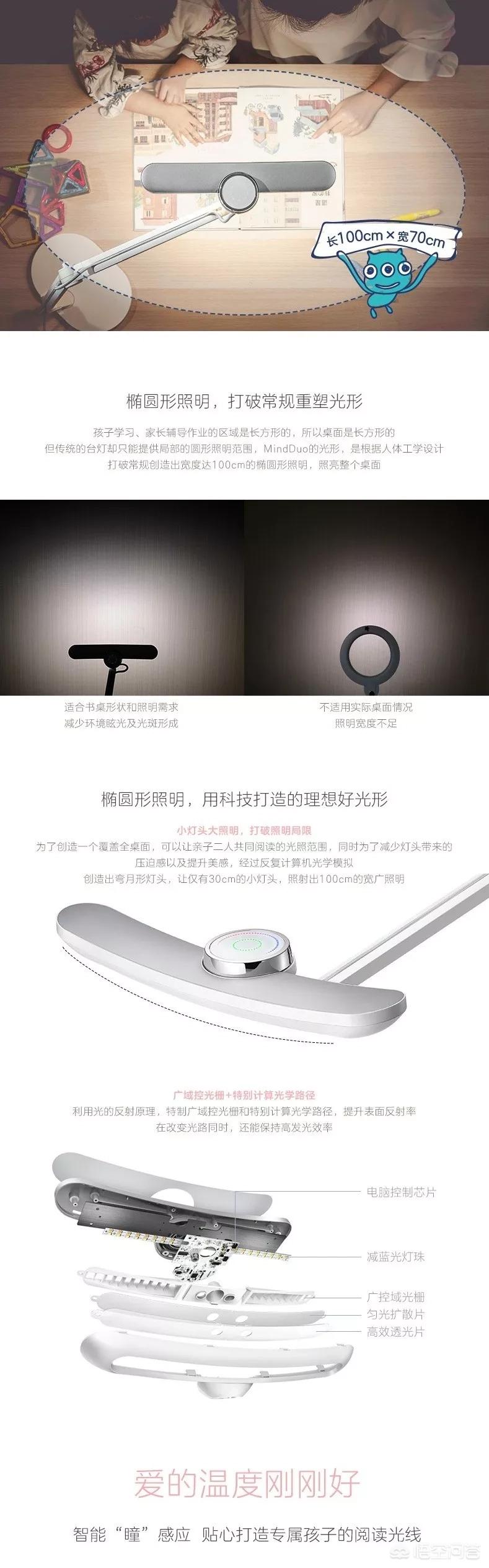 家庭护眼灯什么牌子好-儿童护眼灯什么牌子好？