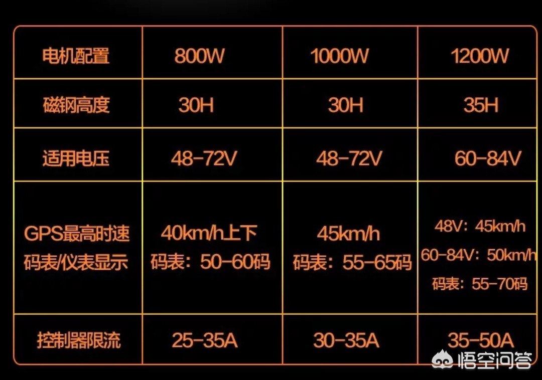 什么是小功率-什么是小功率？