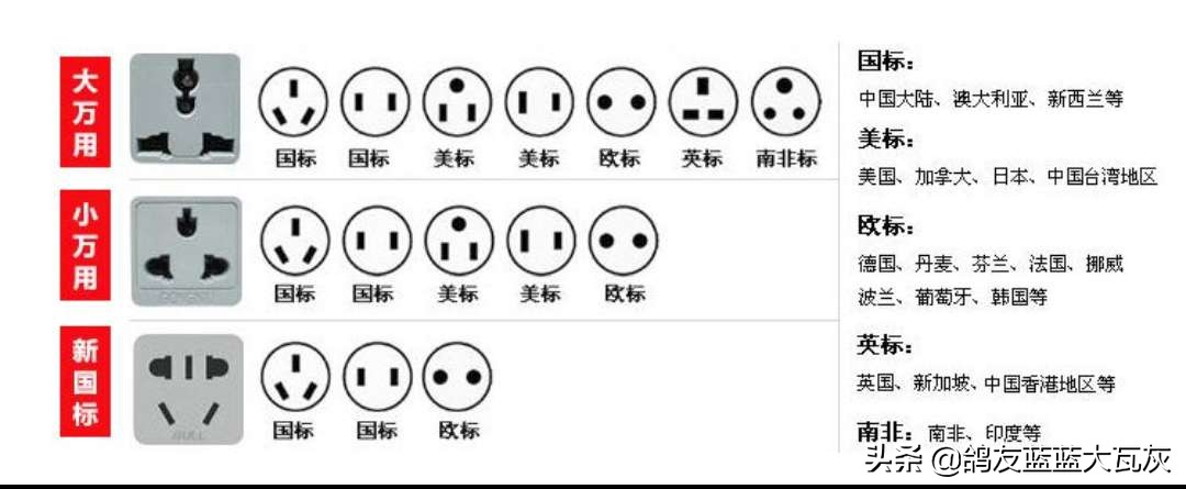家用大功率电器如何选择合适的导线电压-大功率的用电器为什么不能用细导线连接？