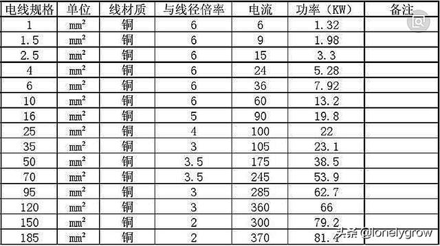 家用功率一般是多大的电线-家用电线最大功率？