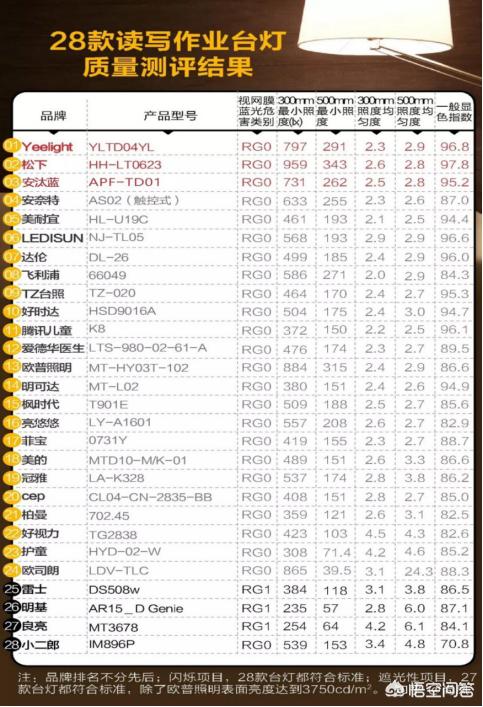 家用大小功率护眼灯价格表大全图片-想找款落地护眼灯，有没有推荐的？