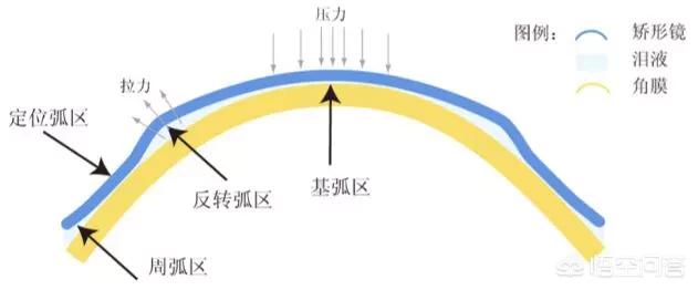 护眼仪对近视眼有帮助吗-孩子九岁近视，护眼仪管用吗？
