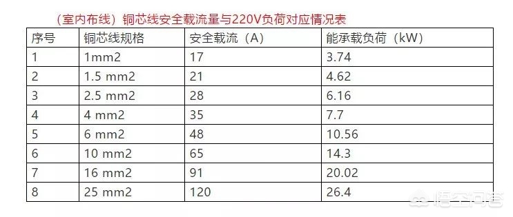 家里一使用大功率电器就跳闸-宿舍使用大功率电器跳闸会受什么处分？