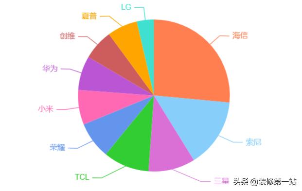 家用小型电器品牌推荐-日本松下、小吉科技、韩国大宇这三家的迷你洗衣机，哪个牌子的性价比较高？