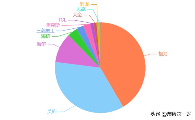 家用小型电器品牌推荐-日本松下、小吉科技、韩国大宇这三家的迷你洗衣机，哪个牌子的性价比较高？