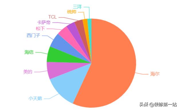 家用小型电器品牌推荐-日本松下、小吉科技、韩国大宇这三家的迷你洗衣机，哪个牌子的性价比较高？