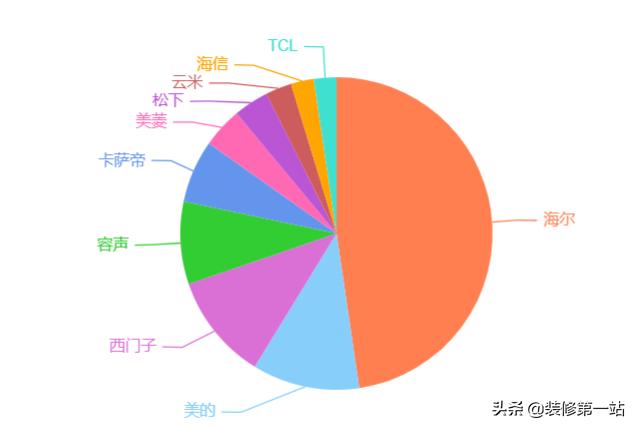 家用小型电器品牌推荐-日本松下、小吉科技、韩国大宇这三家的迷你洗衣机，哪个牌子的性价比较高？