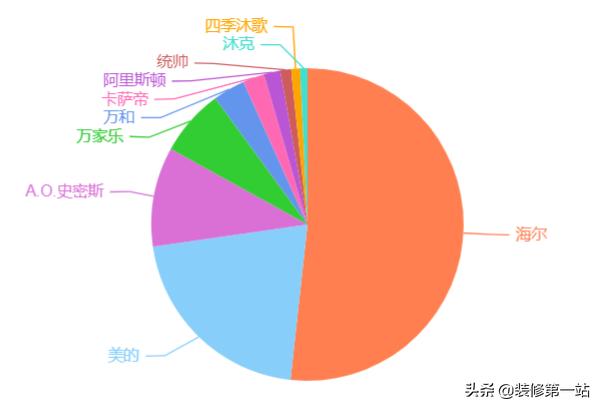 家用小型电器品牌推荐-日本松下、小吉科技、韩国大宇这三家的迷你洗衣机，哪个牌子的性价比较高？