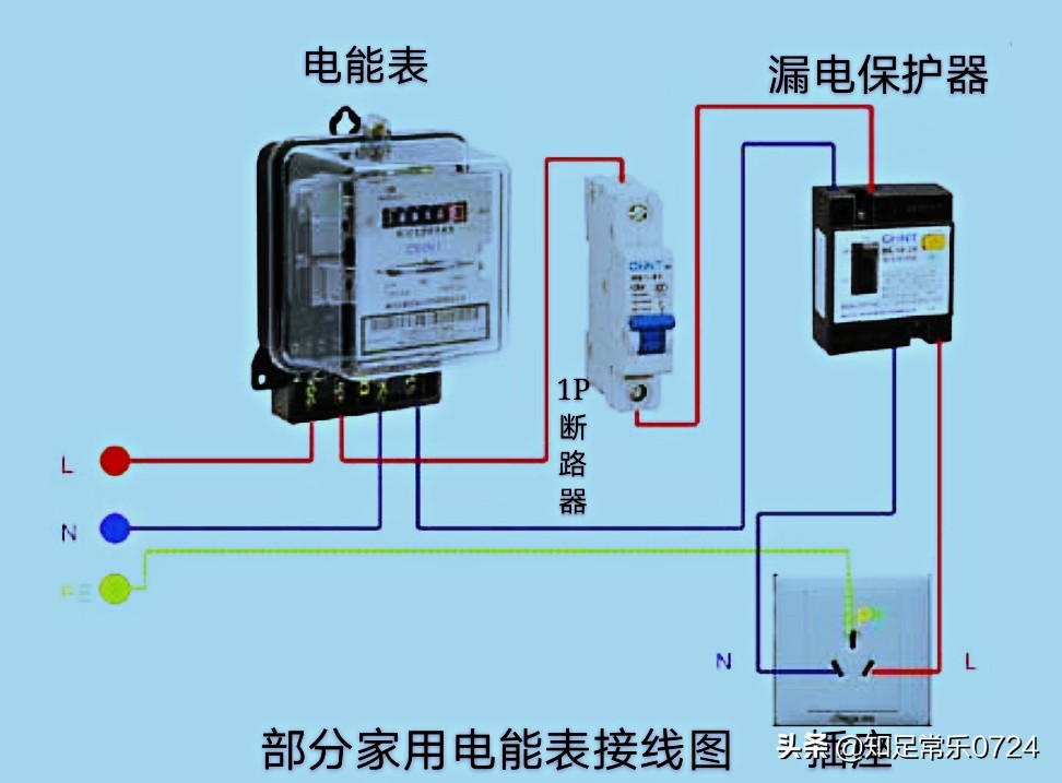 大功率电器需要多大的电线-一根线管里走多根线用大功率电器安全吗？