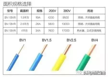 大功率电器需要多大的电线-一根线管里走多根线用大功率电器安全吗？