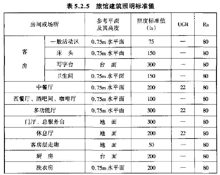 小功率电器范围有哪些品牌-单人电褥子功率一般是多少单人电褥子品牌介绍？