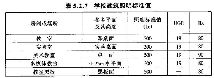 小功率电器范围有哪些品牌-单人电褥子功率一般是多少单人电褥子品牌介绍？