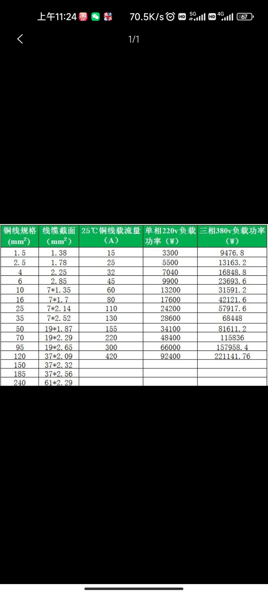 家用功率是多大的电线-家庭入室电线最大功率是多少？